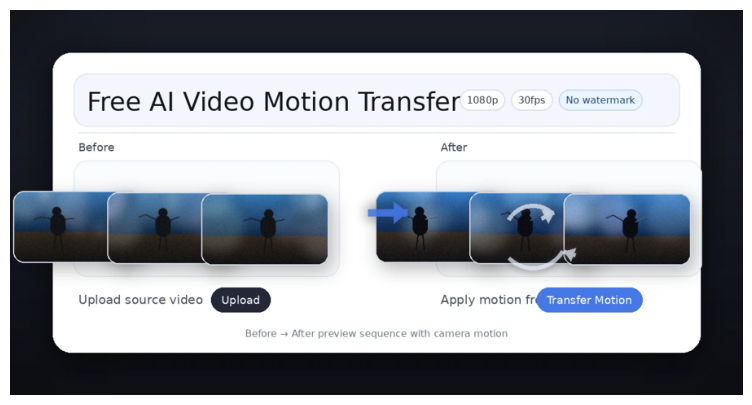 Kling 3.0 Motion Control Vorschau vor und nach der Übertragung Kling 3.0 Motion Control Vorschau vor und nach der Videoübertragung mit Bewegungspfadausrichtung